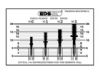 Flexi-Flange Depth Gauge